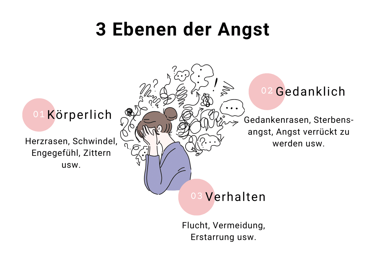 Anzeichen für eine Panikattacke: Erkennen und Ursachen identifizieren